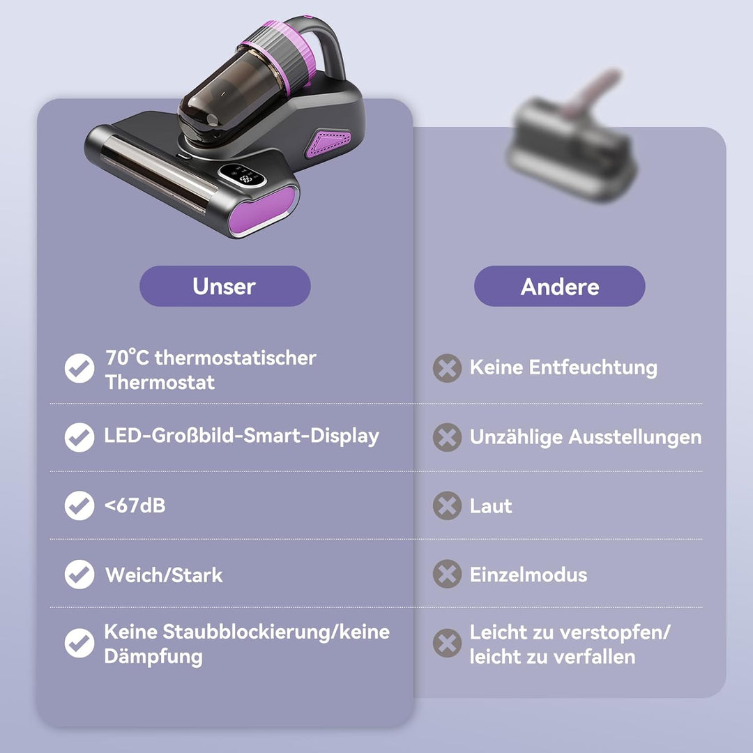 Milbensauger für Matratzen, Milbensauger mit UV-Licht 15Kpa Starke Absaugung, 500W Milbenstaubsauger