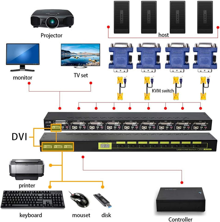 DVI-EDID-Emulator-Passthrough, (Monitor ohne meinen Desktop neu anzuordnen), Display-Emulator Verwen