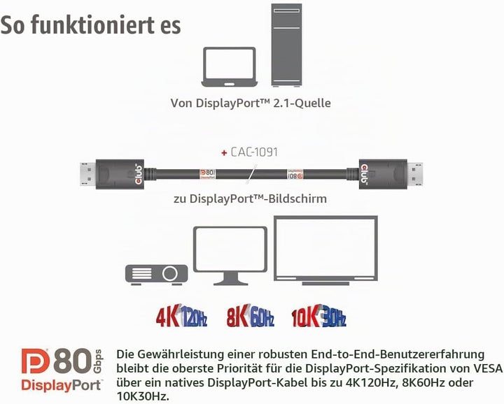 Club3D CAC-1091 DisplayPort™ 2.1 Bi-Direktionales VESA DP80 zertifiziertes Kabel 4K120Hz, 8K60Hz ode