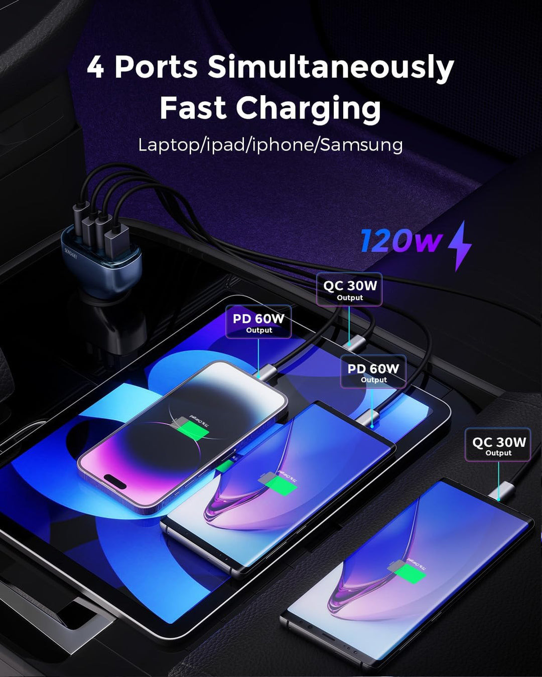 SUNDAREE Zigarettenanzünder USB C,120W 4 Port 12V 24V Kfz Handy Auto Ladegeräte Type C PD QC 4fach S