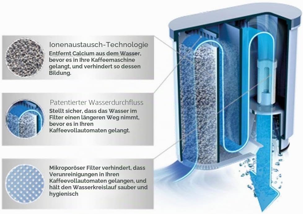 Saeco AquaClean Kalk- und Wasserfilter, 2