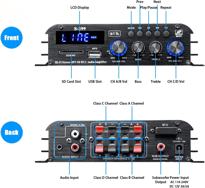 Etlephe 4.1 Kanal 1600W Mini Verstärker,Bluetooth 5.0 Verstärker 50Wx4 + aktiver Subwoofer, Hi-Fi In