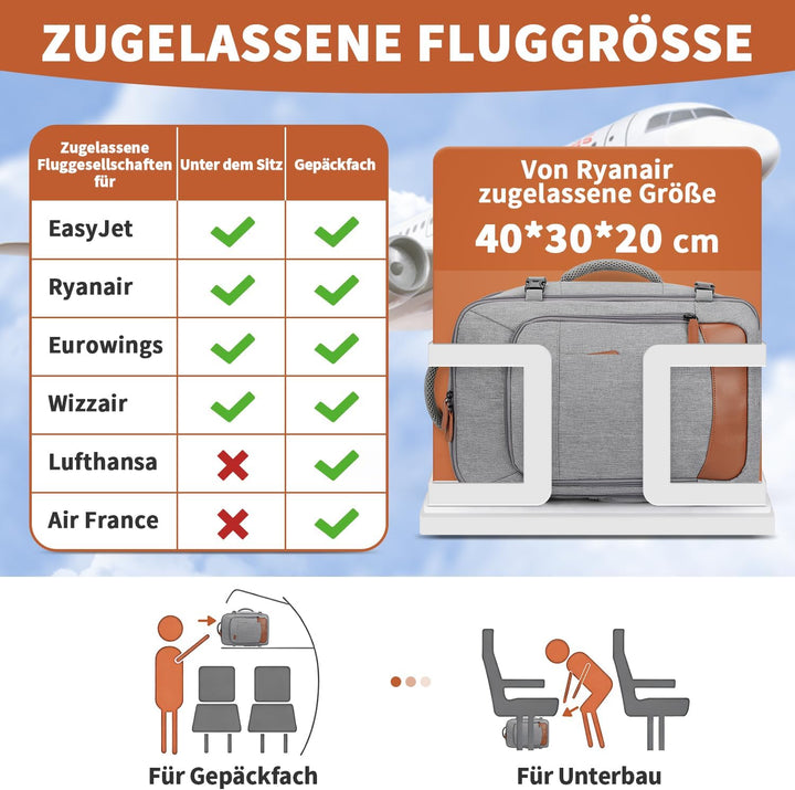 ZOMFELT für Neue Ryanair Handgepäck 40x30x20, 24L Reiserucksack für Damen Herren, Rucksack Handgepäc