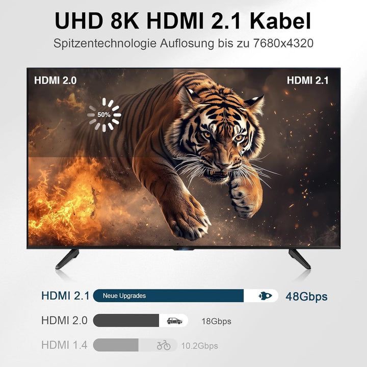 8K HDMI Glasfaserkabel 15m, Stahlpanzerung Optisch HDMI 2.1 Kabel Ultra High Speed 8K UHD Druckfest