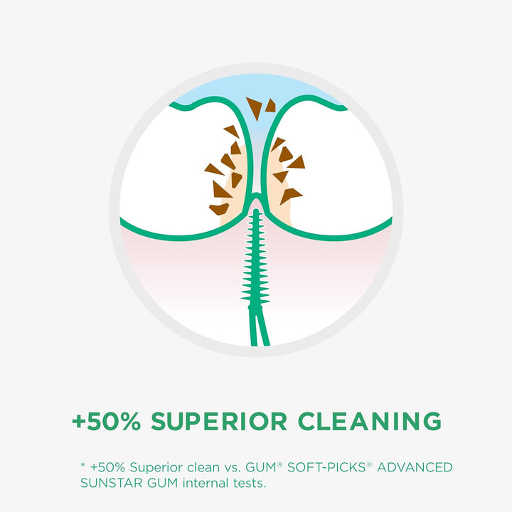 GUM SOFT-PICKS PRO Interdentalreiniger | gebogene Form für leichten Zugang zu schwer zugänglichen St