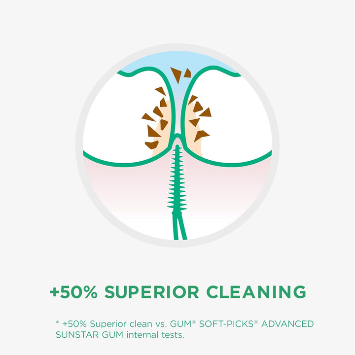 GUM SOFT-PICKS PRO Interdentalreiniger | gebogene Form für leichten Zugang zu schwer zugänglichen St