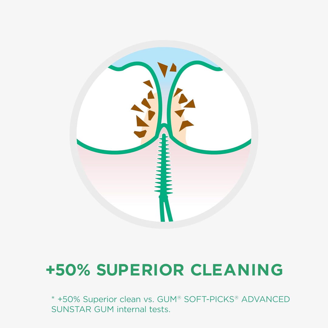 GUM SOFT-PICKS PRO Interdentalreiniger | gebogene Form für leichten Zugang zu schwer zugänglichen St