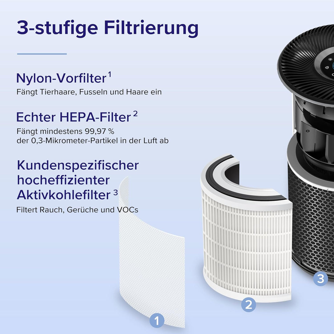 LEVOIT H13 HEPA Luftreiniger für Allergiker, CADR 400m³/h bis 83㎡ Raucherzimmer Wohnung, Luftfilter