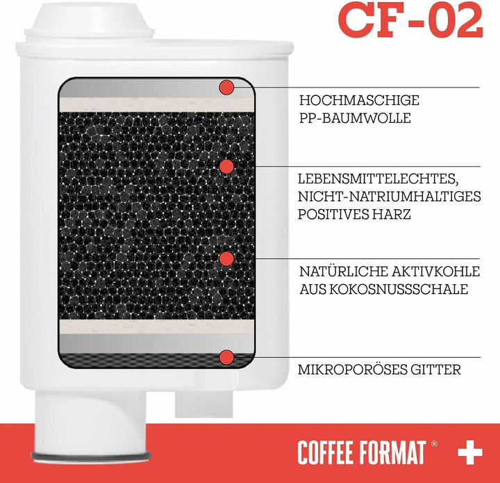 SET 4 Stück Wasserfilter kompatibel mit Kaffeautomat Saeco, Philips, Gaggia, Ersatz für Brita INTENZ