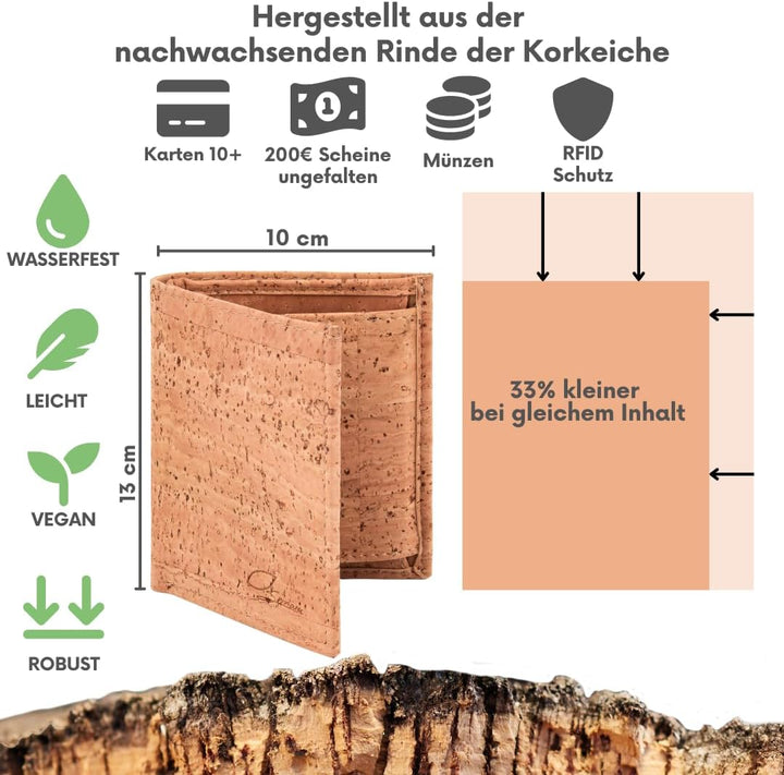Simaru Kork Geldbeutel, Slim Wallet mit Zuglasche für Kartenfach, Unisex Mini Geldbeutel, Portemonna
