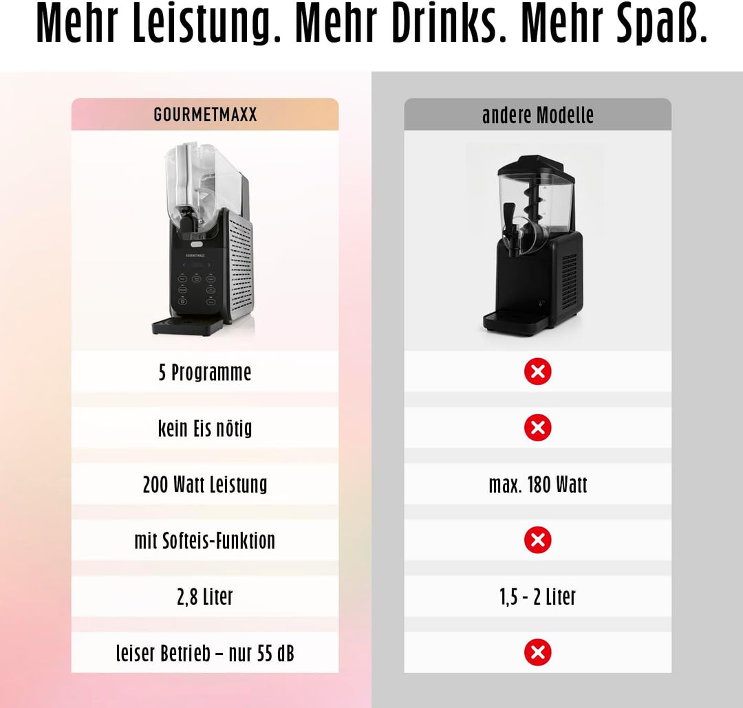 GOURMETmaxx FreezeUp Slush Eis Maschine | Slush Ice Maker mit 5 Modi | Slushmaschine für Slushies, M