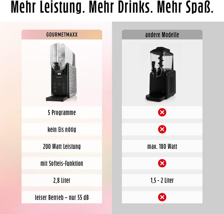 GOURMETmaxx FreezeUp Slush Eis Maschine | Slush Ice Maker mit 5 Modi | Slushmaschine für Slushies, M