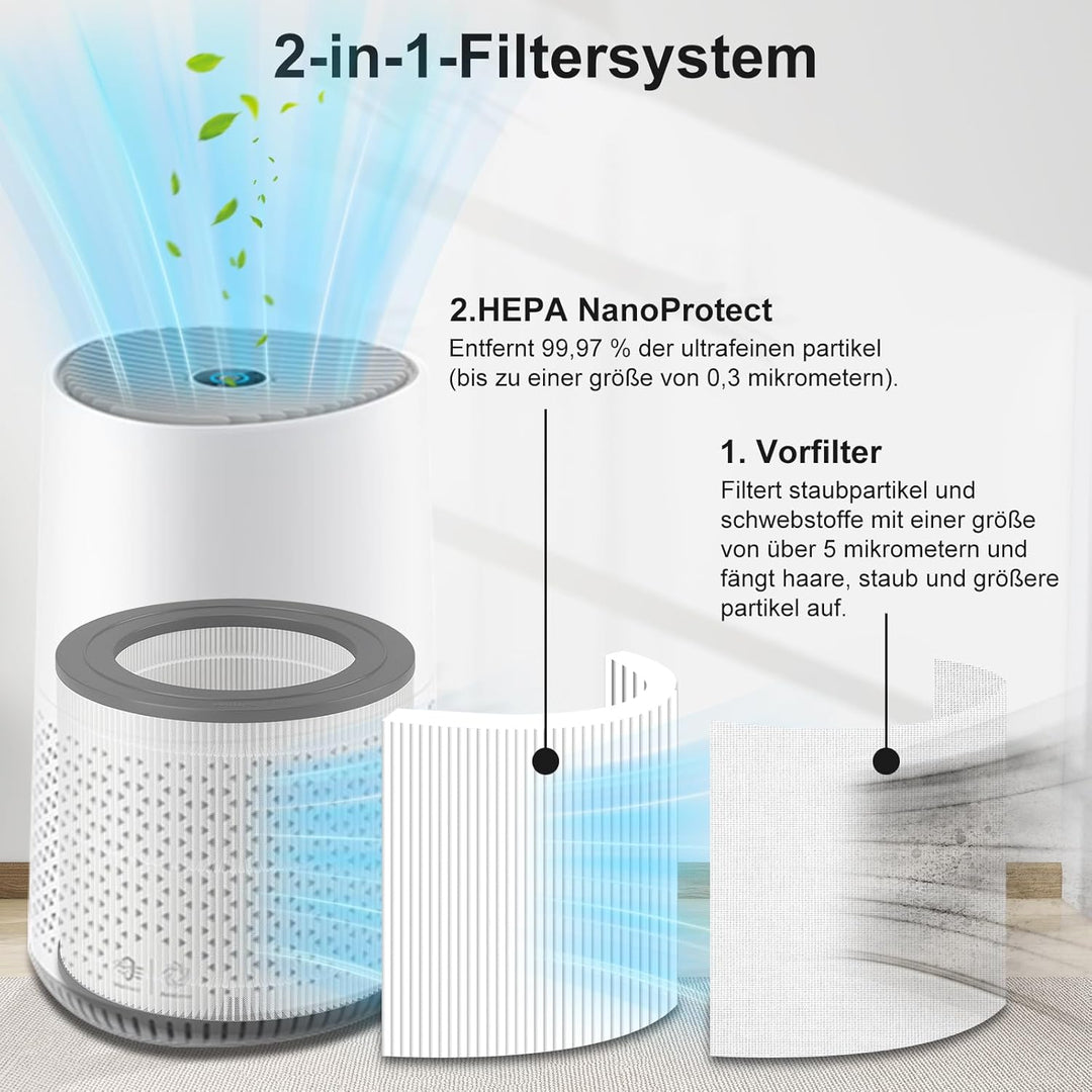 Ersatzfilter kompatibel mit Philips Luftreiniger der Serie 600, H13 HEPA-Filter für Philips AC0650/1