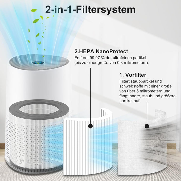 Ersatzfilter kompatibel mit Philips Luftreiniger der Serie 600, H13 HEPA-Filter für Philips AC0650/1