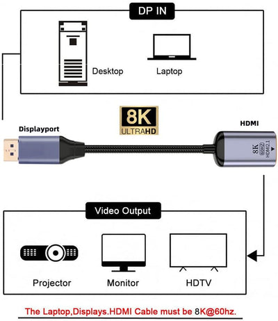 NFHK DisplayPort 1.4 Quelle zu HDMI 2.0 Display 8K 60hz UHD 4K DP zu HDMI Stecker Monitor Adapterkab