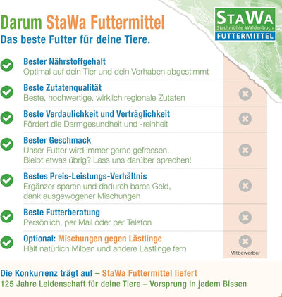 STAWA Wachtelfutter Legekorn Spezial, ohne Soja, mit natürlichen Milben Komplex, ohne Gentechnik, oh