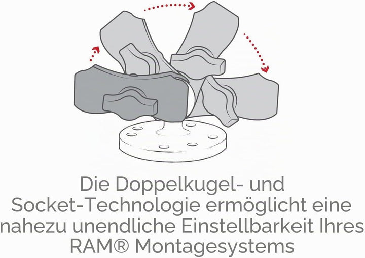 Ram-Mount RAP-B-201U Montagesatz