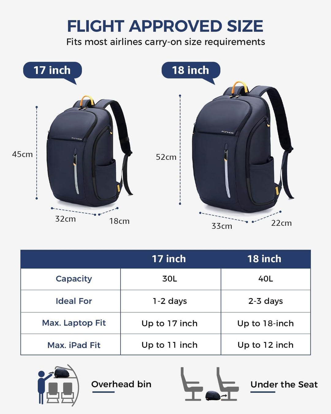 Rucksack Herren, Gross Laptop Rucksack 17 Zoll, Reiserucksack mit Anti Diebstahl Computerfach, Lapto