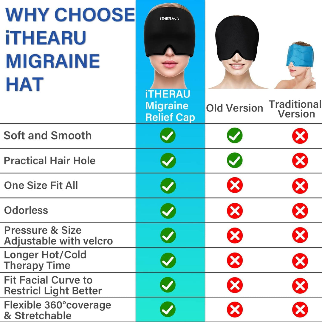 I-THERA-U Migräne Maske 2pcs - Wiederverwendbar 2 in 1 Schlafmaske Headache Hat, Kopfschmerzen Kühlp