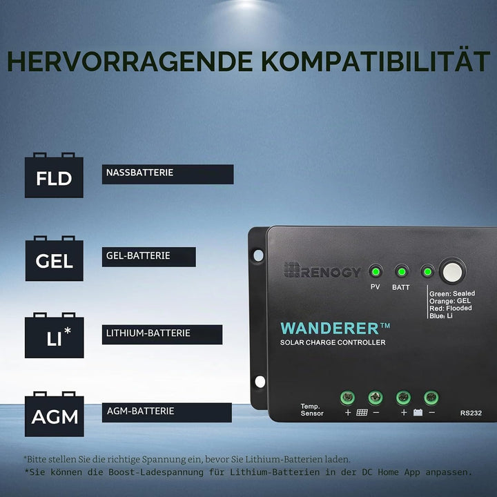 Renogy 12V 1kwh Solaranlage, Inselanlage Solar Set mit 200W 12V Monokristallin Solarmodul, 30A Solar