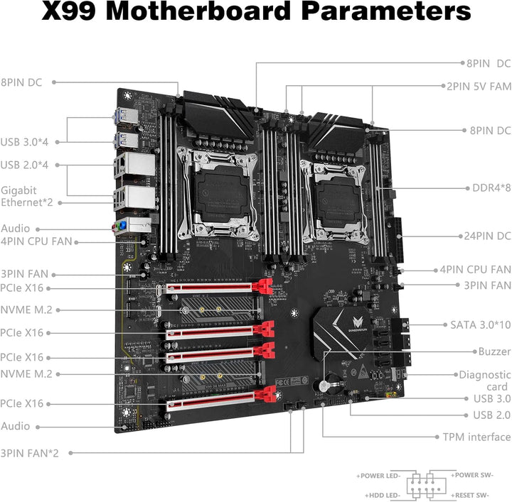 SHANGZHAOYUAN X99 Dual CPU Mainboard LGA 2011-3 Server Motherboard (E-ATX, 8*DDR4 ECC, 2*NVME M.2, 2