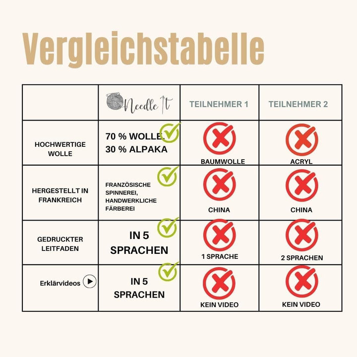 Needle It® Strickset Mütze komplett dunkelgrün - Wollmütze zum Selberstricken für Kinder und Erwachs