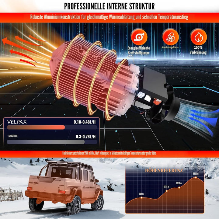 VELPAX Air Diesel Heater Auxiliary Heater, 8 kW 12 V Diesel Air Heater, All in One, LCD Switch Displ