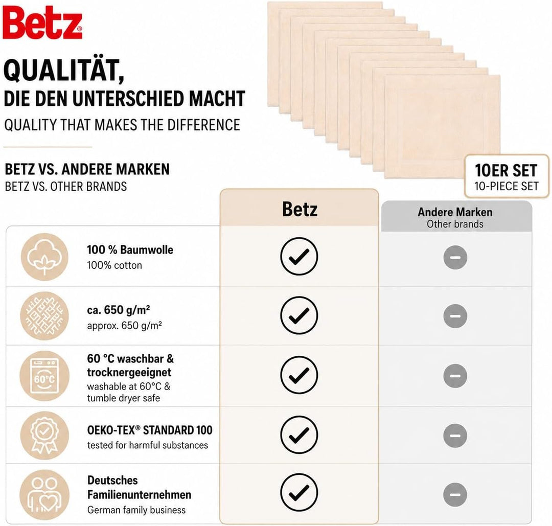 Betz 10 Stück Badvorleger Badematte Badteppich Duschvorleger Frottee Premium 100% Baumwolle Grösse 5