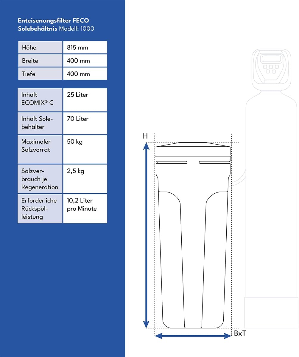 FECO Enteisenungsfilter - Universal Filteranlage zur Enteisenung und Entmanganung FECO 1000 Anschlus