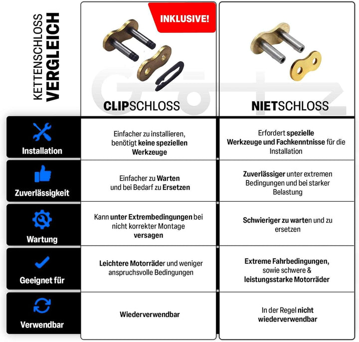 Kette 520 x106 Glieder verstärkt mit Clip Kettenschloss 5/8 x 1/4