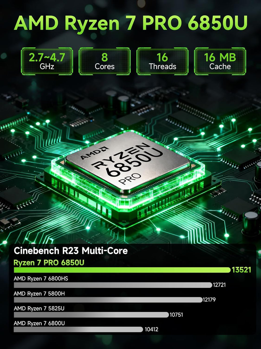 GMKtec M7 Pro AMD Ryzen 9 6950H (8C/16T) Gaming-Mini-PC Dual-LAN 2,5 Gbit/s Desktop-Computer, 32 GB