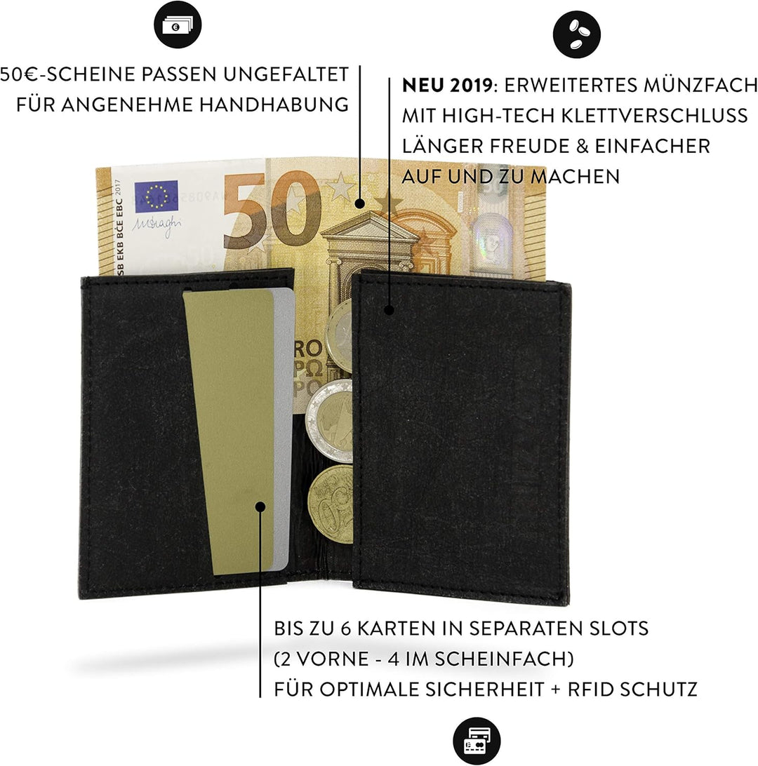 FRITZVOLD Tiny Wallet mit RFID-Schutz & Münzfach, extrem kleines, dünnes Portemonnaie für Herren & D