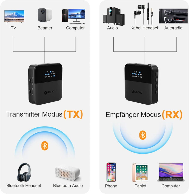 Bluetooth Audio Adapter, SONRU Bluetooth Transmitter Empfänger für TV Laptop Stereoanlage Kopfhörer