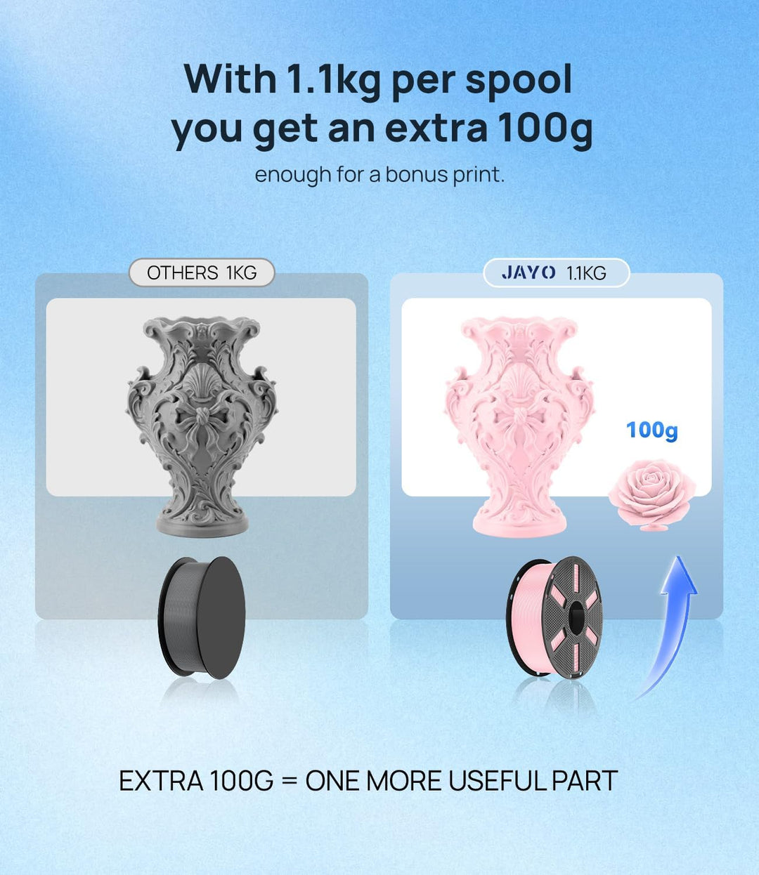 JAYO PLA Filament 1.75 mm, 3D Drucker Filament, Massgenauigkeit +/- 0.02mm, 1.1 KG Spule (2,4 lbs),