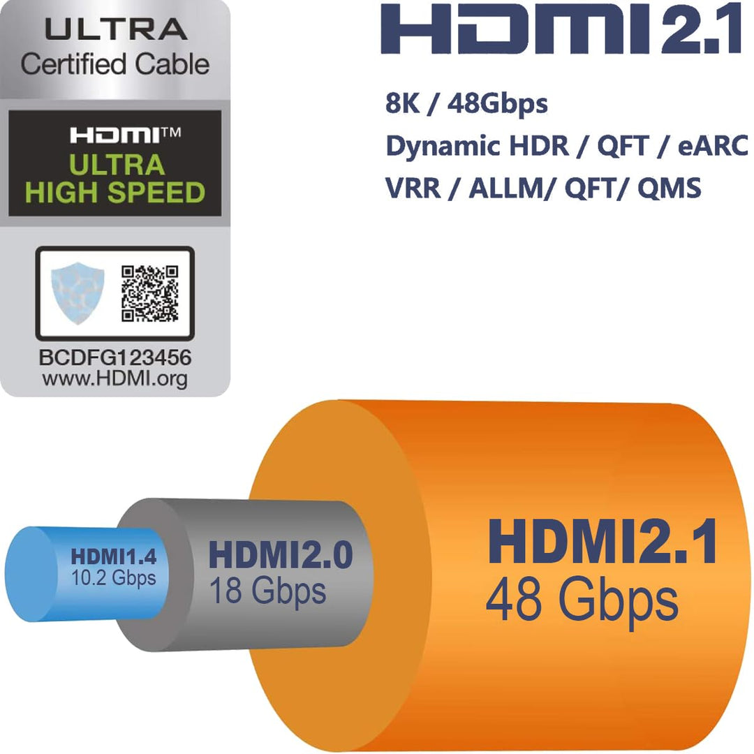 RUIPRO 8K Zertifiziert HDMI 2.1 Kabel 1M Ultra HD High Speed 48Gbps 8K@60Hz 4K@120Hz Dynamisches HDR