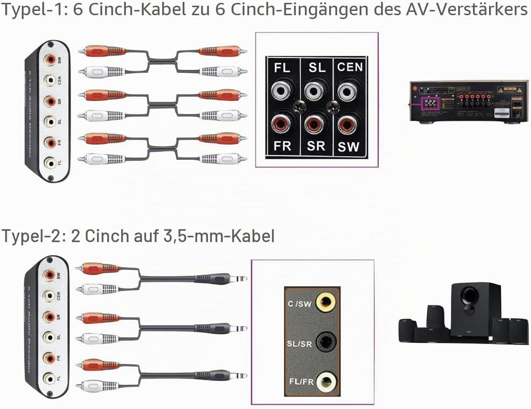 SOUTHSKY 5.1 digitaler Soundkonverter - Optisches/koaxiales SPDIF zu 5.1 CH analogem Audio (Cinch-Au