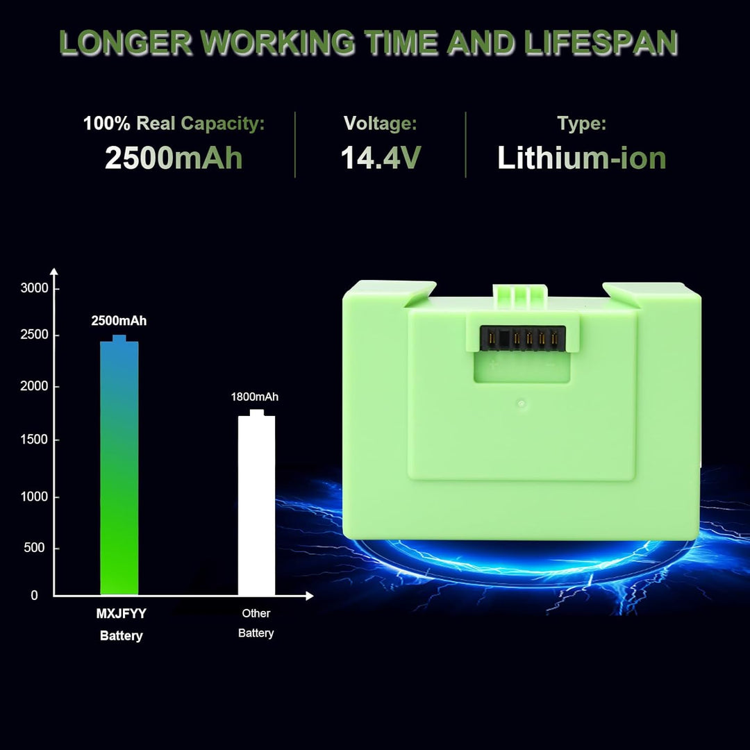 14,4 V 2500 mAh Ersatz-Li-Ionen-Akku, kompatibel mit iRobot Roomba e und i Serie i8/i8+, i7/i7+/i7Pl