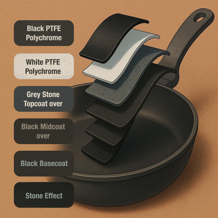 RollitPop Wok-Antihaftpfanne Ø 28 cm aus Aluminium, Made in Italy, leicht zu reinigen, perfekte Anti