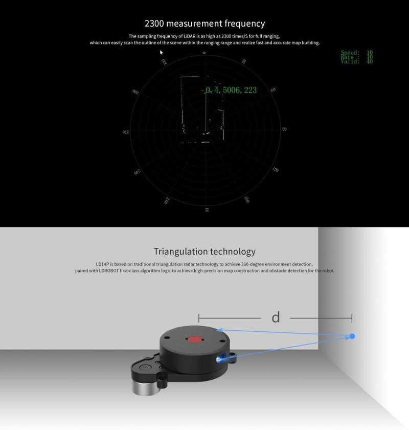 WayPonDEV LD14P 360 Degree 2D Laser Lidar Sensor Kit, 2300Hz 8m Scan Radius Distance Lidar Scanner M