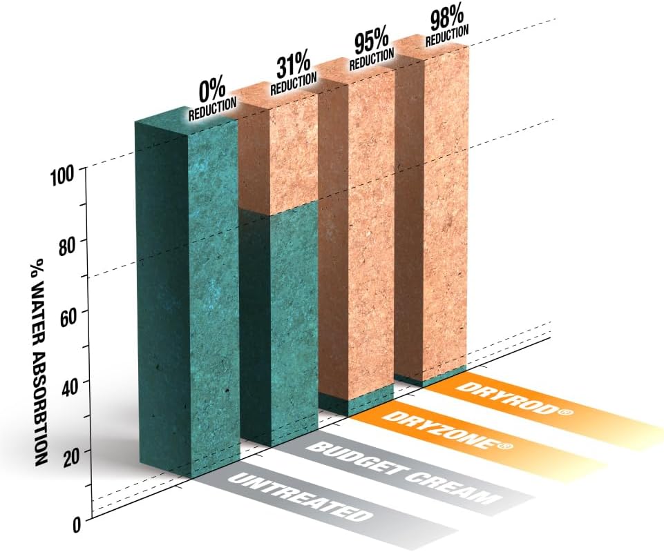 Dryrod Hochleistungs – Horizontalsperre – Stäbchen gegen aufsteigende Feuchtigkeit im Mauerwerk - WT