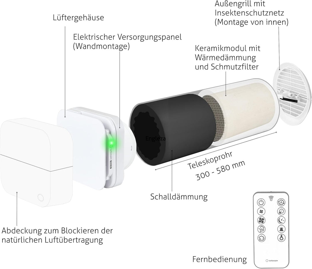 Turbionaire Trend HRV 150 WMI Dezentrale Wohnraumlüftung mit Wärmerückgewinnung, Thermischer und Sch