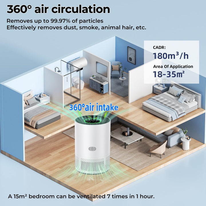 Luftreiniger Allergiker, HEPA Luftfilter gegen Schimmel, Staub und Tierhaare 305m³/h CADR bis zu 0,3
