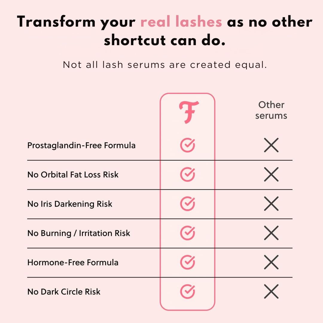 ForChics ForLash Eyelash Growth Serum - Enhancement Lash Booster For Fuller, Thicker, and Longer Eye