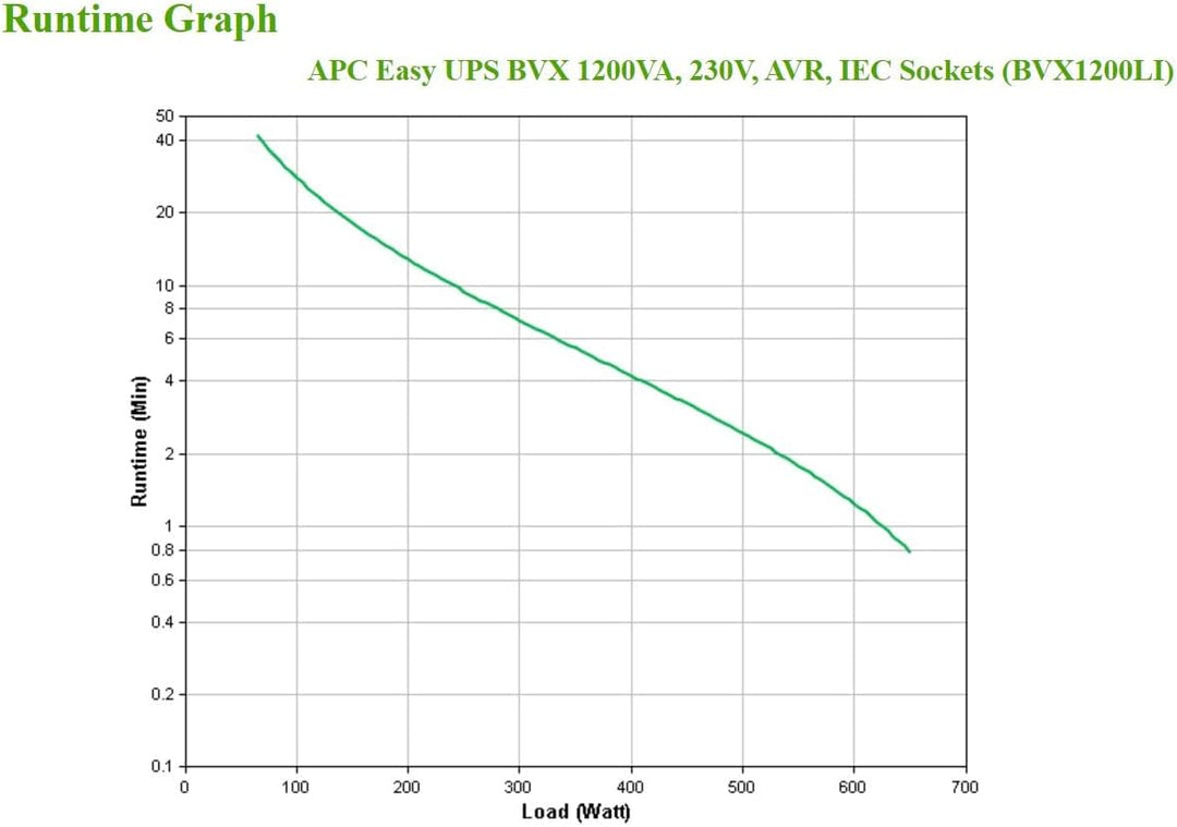 APC Easy UPS - BVX1200LI - unterbrechungsfreie Stromversorgung 1200 VA, Batteriesicherung & Überspan