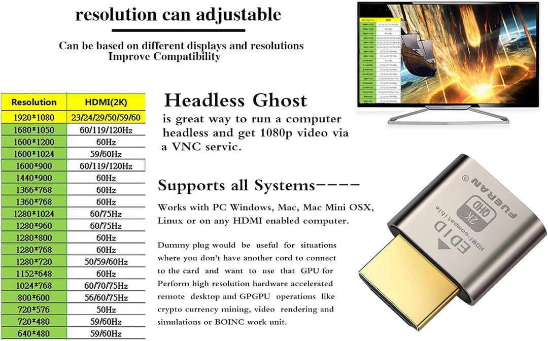 HDMI Dummy Plug Headless Ghost Display Emulator Premium Aluminum PC（Fit Headless-1920x1080 New 4RD@6