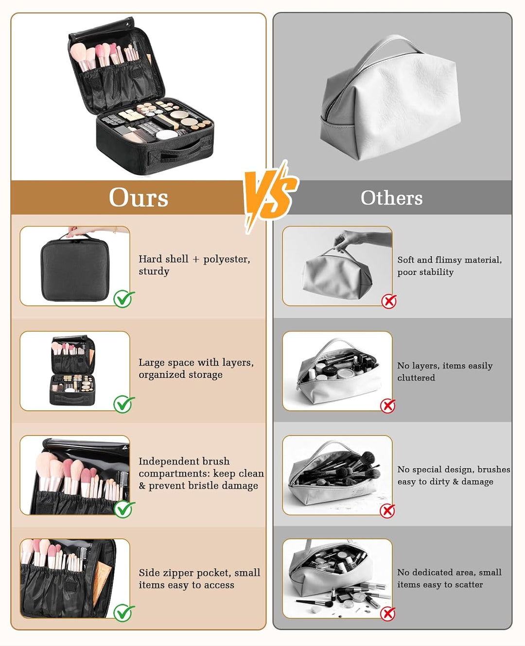 Luxspire Make up Tasche Kosmetiktasche Organizer, Professionelle Make Up Bag Kosmetikkoffer Etui Tra