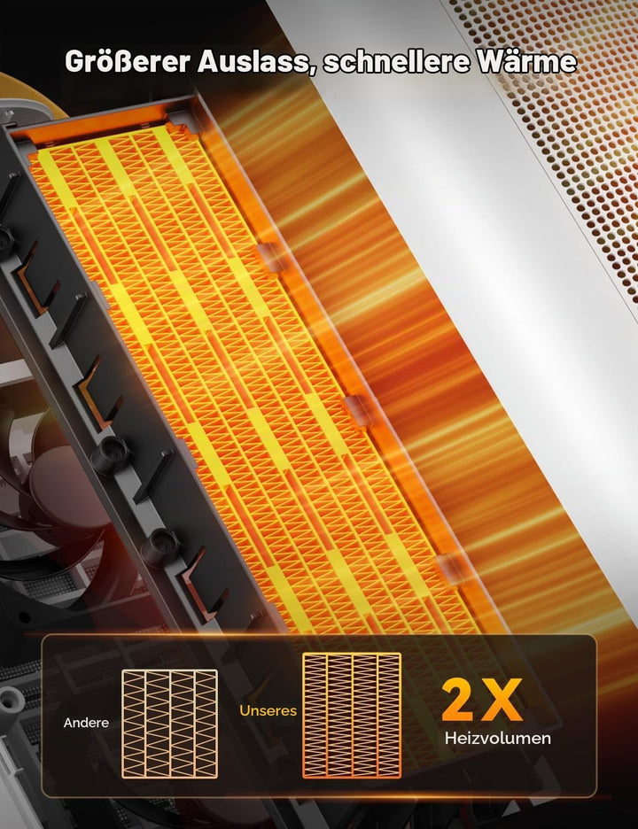 Heizlüfter Energiesparend, 35dB Leise &amp; Kraftvoll 1500W PTC Keramik Heizlüfter mit Fernbedienung, 4