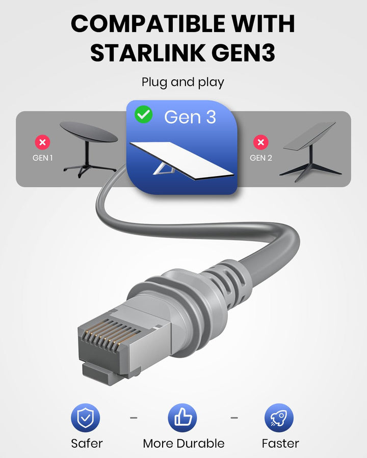 Starlink Gen 3 Kabel 23m, wasserdichte Starlink-Kabelverlängerung für Starlink Standard Actuated Gen