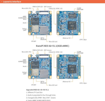 NanoPi NEO Air Open Source Allwinner H3 Single Board Computer Onboard Quad-Core Cortex-A7 1.2GHz CPU