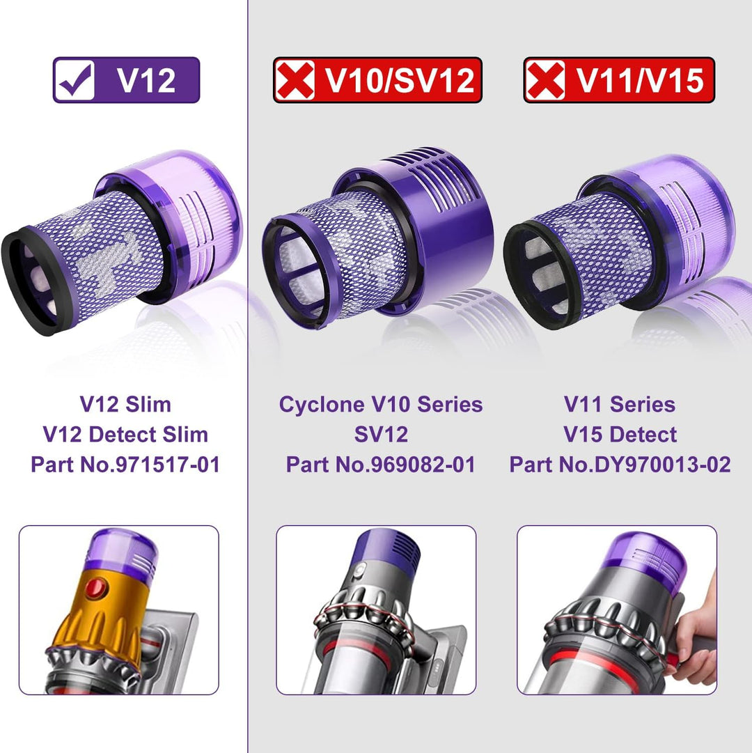 2 Stück Filter für Dyson V12 Staubsauger,Laukowind Waschbar Ersatzfilter für Dyson V12 Detect Absolu
